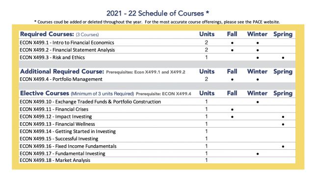 SIP 21-22 Schedule of Classes